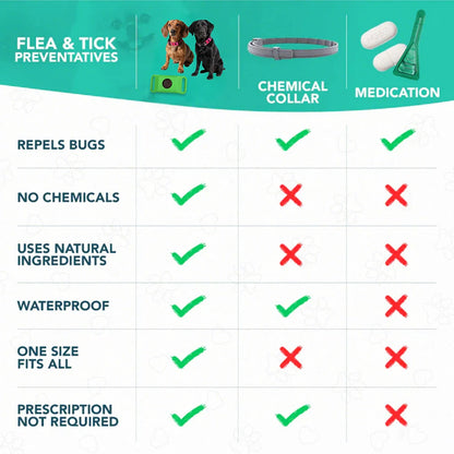 Protect Your Dog From Fleas & Ticks Without Harsh Chemicals Long-Lasting Protection for Up to 12 Months